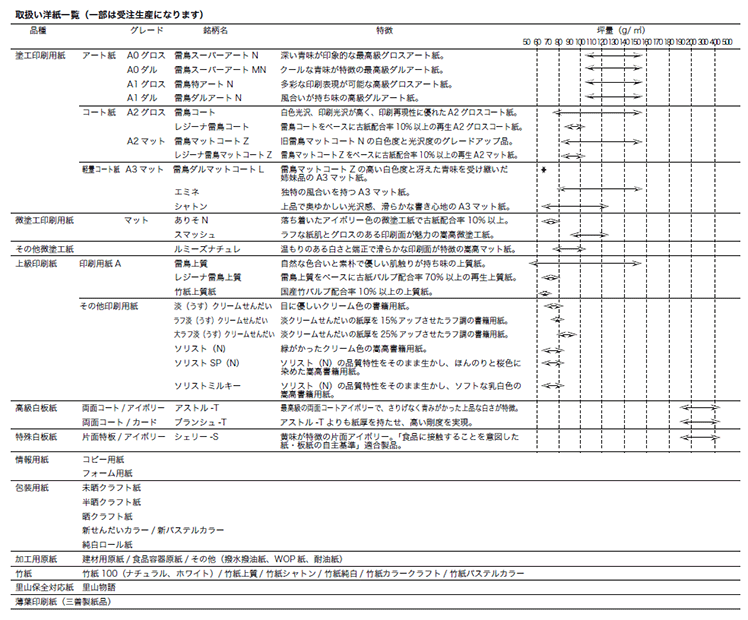 取扱い洋紙一覧表